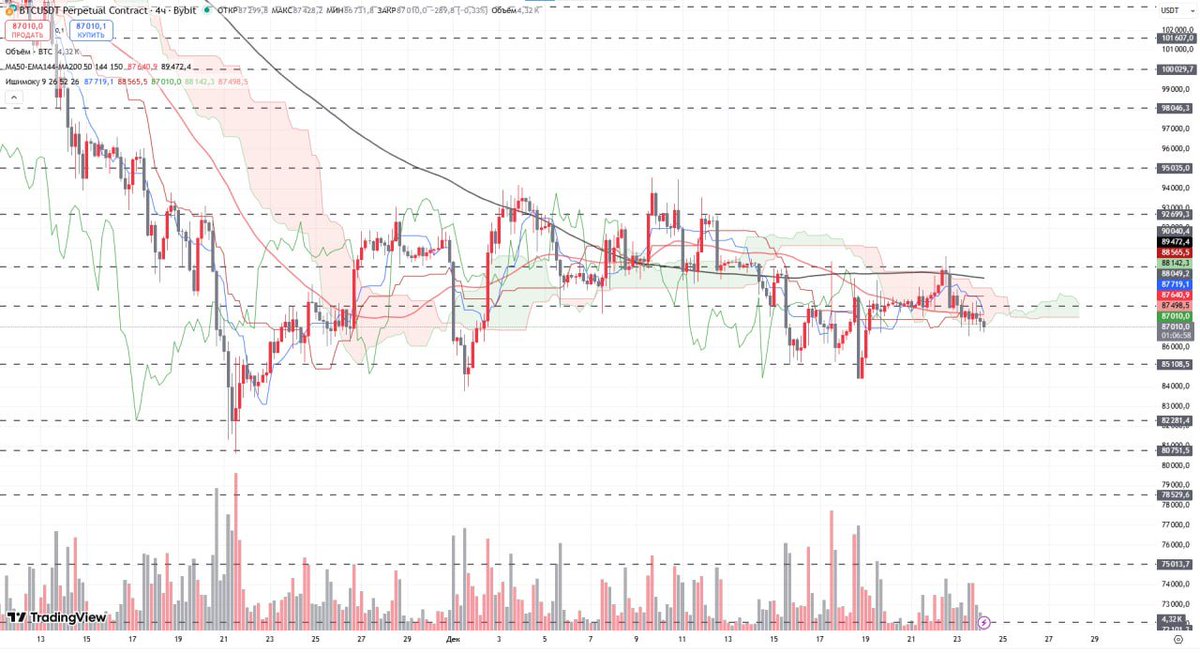 AskAlfa AI tweet media