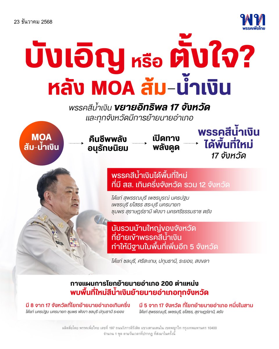 บังเอิญ หรือ ตั้งใจ?  พรรคสีน้ำเงินขยายอิทธิพล 17 จังหวัด และทุกจังหวัดมีการย้ายนายอำเภอ

หลังข้อตกลงร่วมมือทางการเมือง (MOA) ระหว่างพรรคประชาชน–พรรคภูมิใจไทย ทำให้เกิดการรัฐบาลเสียงข้างน้อย  ชวนจับตาพื้นที่ใหม่ของพรรครัฐบาล ที่มี สส. เกินครึ่งจังหวัด 12 จังหวัด