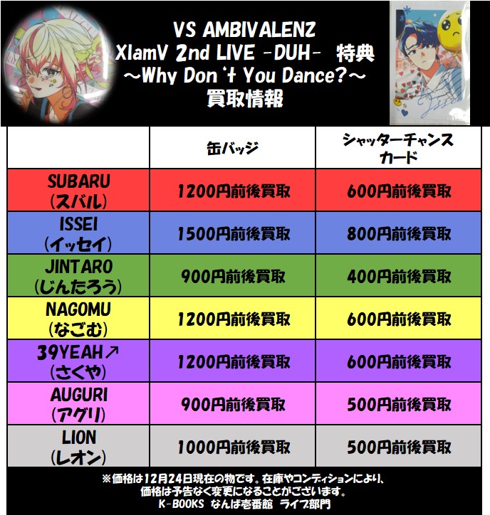 ビバレン 京まふ　サクヤ　イッセイ　スバル　ナゴム　レオン　アグリ　缶バッジ ビバレン 京まふ サクヤ イッセイ スバル ナゴム レオン アグリ 缶