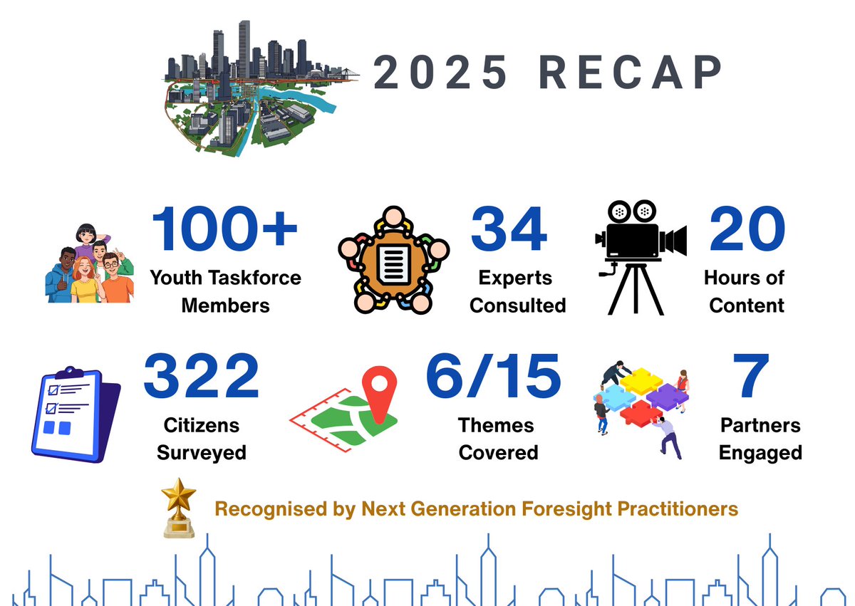 🔆 Thank you for working with us to bring the #Rivers2050Vision to life in 2025

🍷 Let’s take it to the finish line in 2026 

📱 Learn more -> rivers2050.org 

#Rivers2050 #HappyHolidays