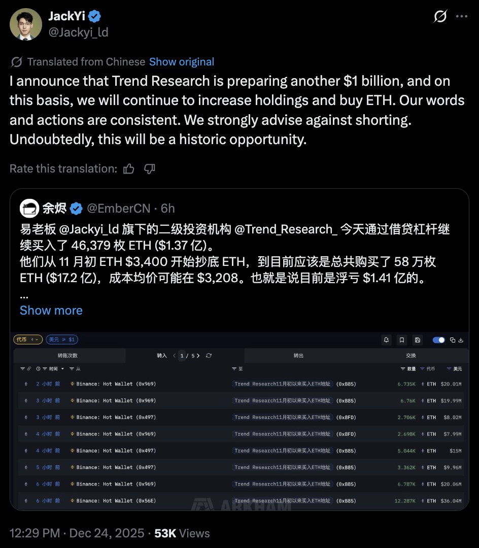 巨鲸操作（Whale Movements Alert） Trend Research投资策略<->最新消息：Trend Research创始人Jack  Yi表示，他们正准备额外10亿美元购买$ETH。同时，强烈建议不要做空市场。 #Cryptocurrency #Blockchain  #Ethereum #Investing #TrendResearch