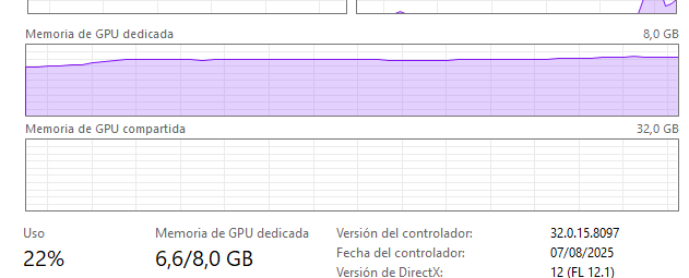 Once you boot the computer and open Steam and Discord full screen on each, you get up 1GB of VRAM usage, then you open the Epic Games Launcher store without doing anything and wait for it:
