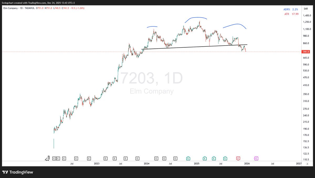 SwingChart's tweet image. علم
x.com/SwingChart/sta…