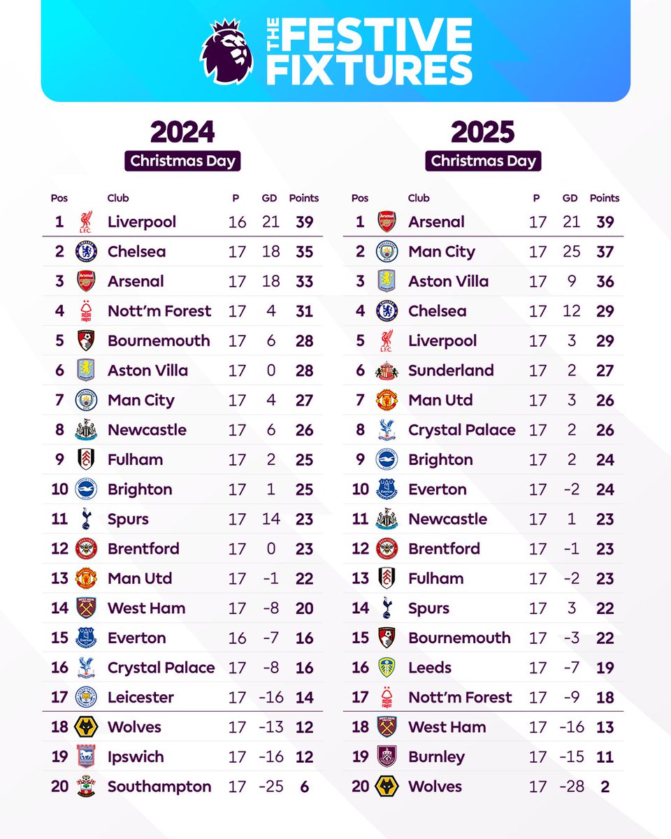 프리미어리그 순위 관련 이미지