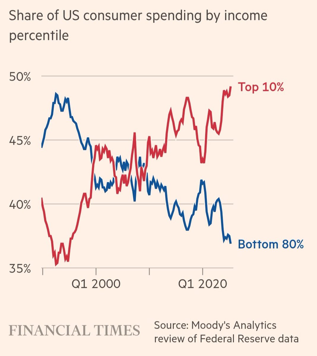 Dirk Ehnts tweet media