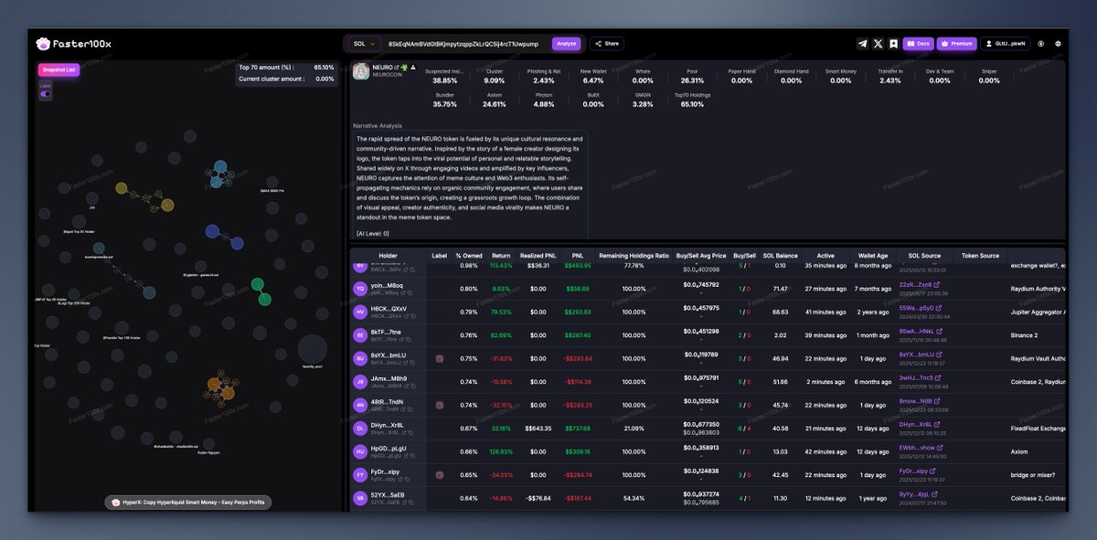 $NEURO
8SkEqNAmBVdGtBKjmpytzqppZkLrQC5ij4rcT1Uwpump

The only surviving pvp to $Neurosama

New wallets holding 6.47%, Total Clusters hold 9.09%, 
with top holders from $liquid, $Franklin, $BOXABL, $snowball

Paid Bubblemap Preview:
faster100x.com/en/share/fc47a…