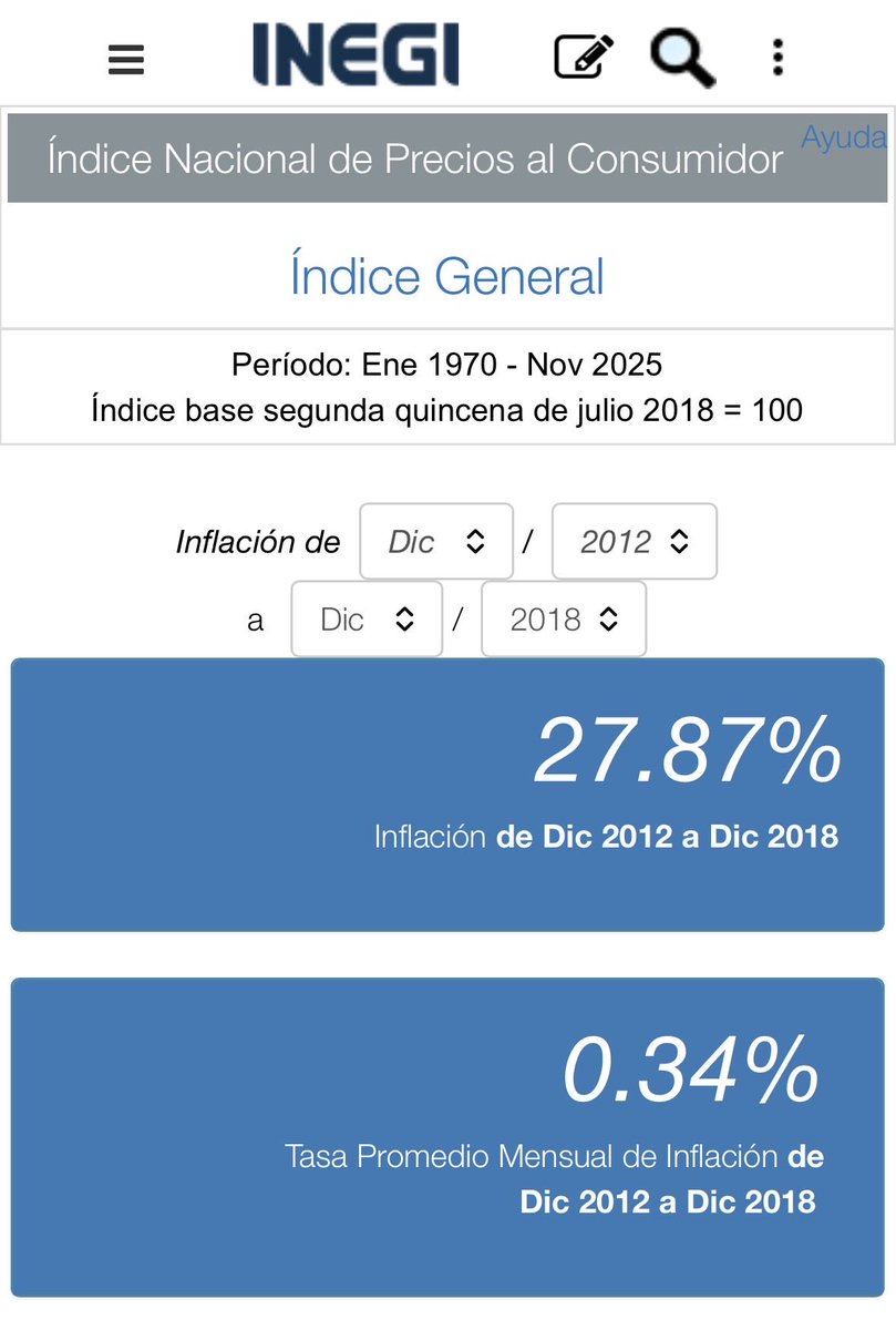 mario_dico50's tweet image. 🔴 El propio ⁦@INEGI_INFORMA⁩ confirma que la inflación con Peña fue de 27.9% mientras que con la 4T llega a los 38.5% , pero los p3nd3j0s de ⁦@Hans2412⁩ ⁦@PonchoGutz⁩ ⁦@arturoavila_mx⁩ aplauden a lo “borras”
