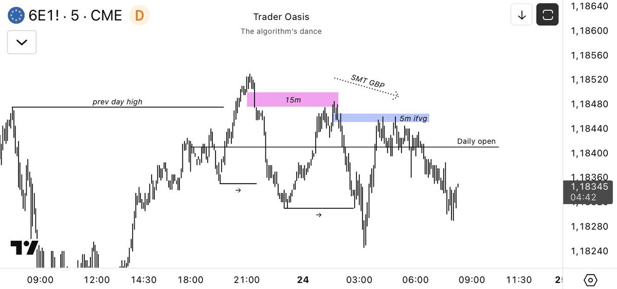 Trader Oasis tweet media