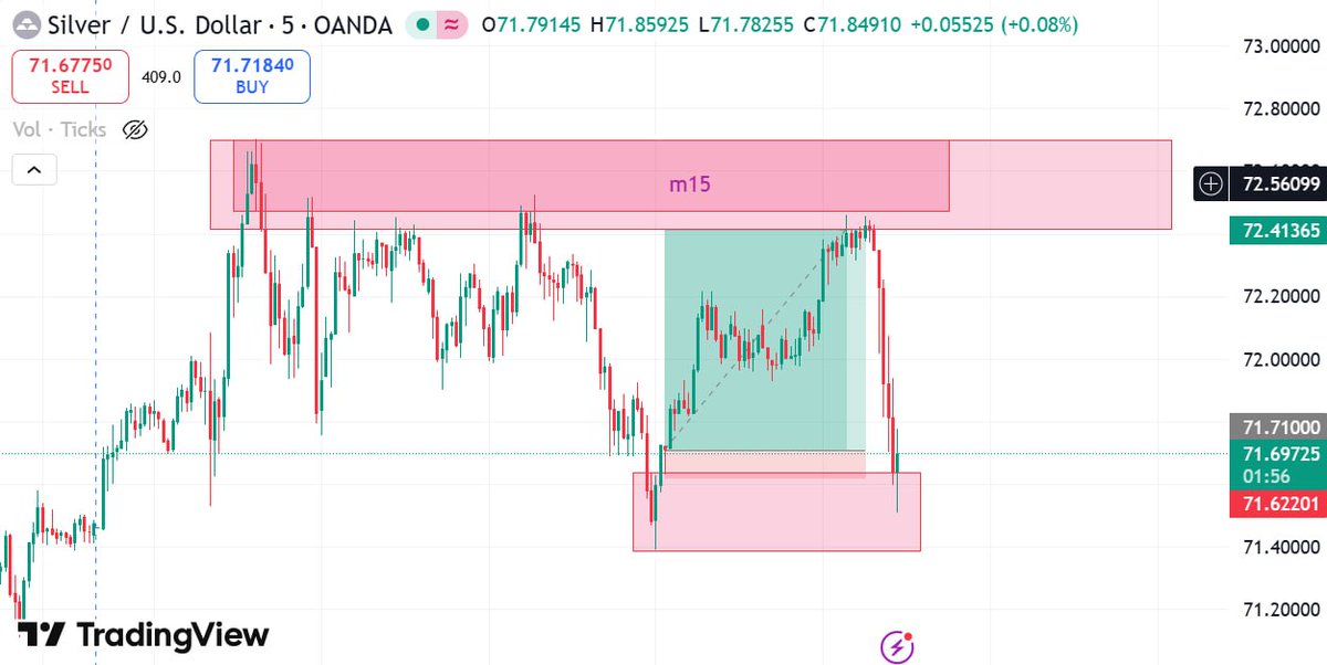 📈 Trade Lover 📉 tweet media