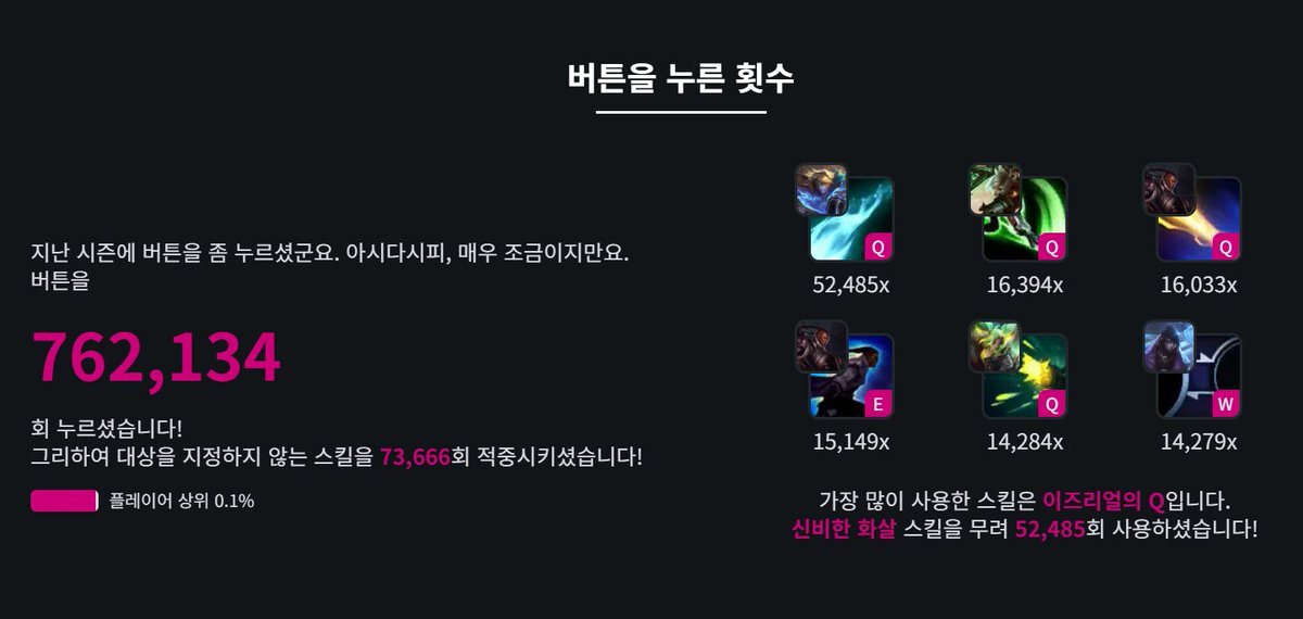 매년 키보드 Q키가 한번씩 고장나는 이유 :