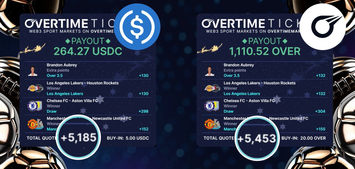 Users who trade using $OVER instead of USDC or ETH, get reduced margin by design.

This means more favorable pricing and higher net payouts!

This incentive structure promotes organic token utility, enhances platform stickiness, and aligns all Overtime ecosystem participants.