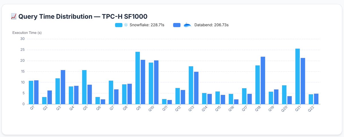 Databend tweet media