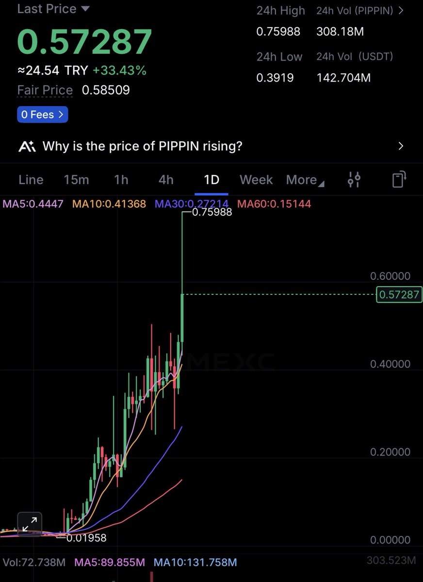 20x+ beeeee daha 1 milyar olacak dedim aga dedimmmm🔥🔥🔥

$SOL $PIPPIN $BTC $ETH
