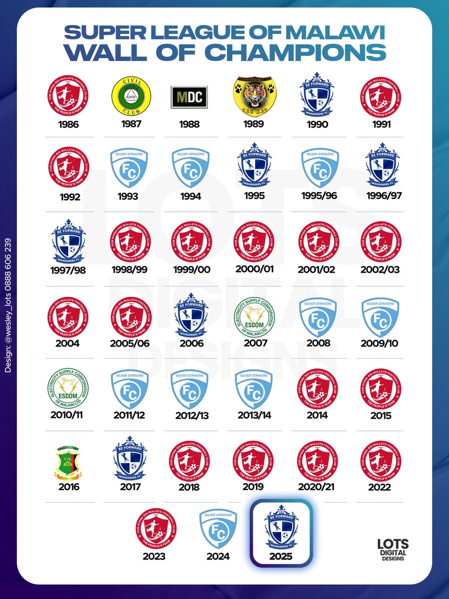 wesleylots's tweet image. Congratulations MIGHTY WANDERERS 💙💙🔥🔥🏆