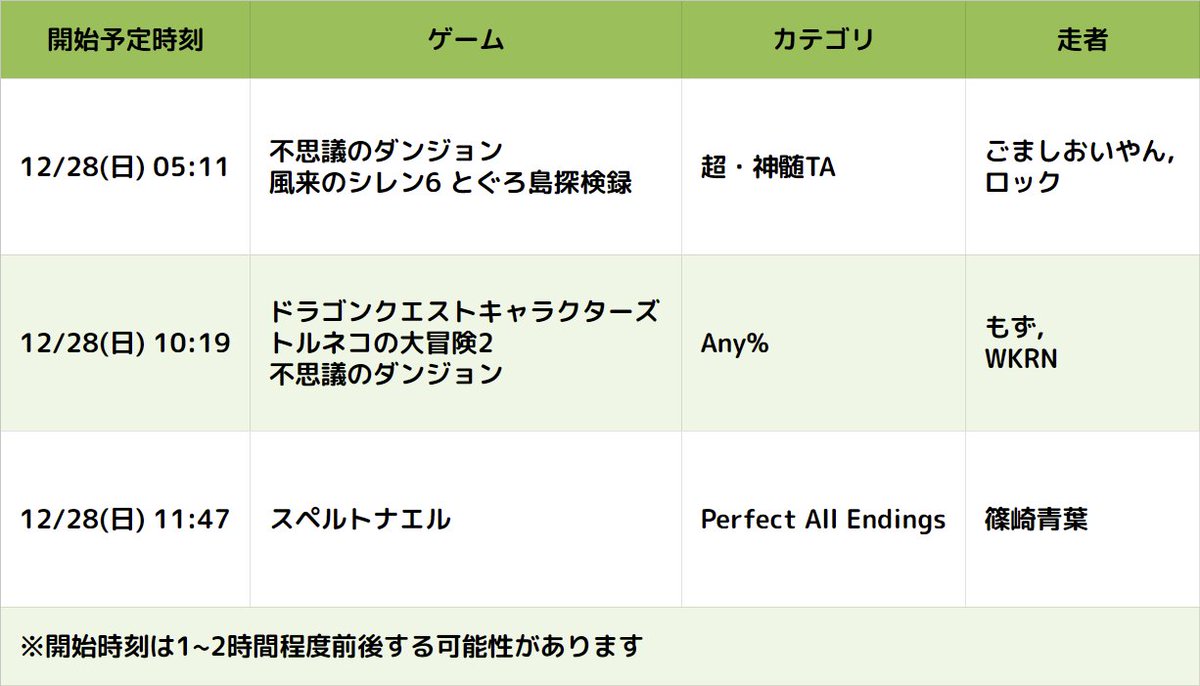 mysrtafes's tweet photo. #RTAinJapan Winter 2025 がいよいよ明日から開幕！
今回採用されているローグライクゲームをご紹介します。
気になる作品は実際の開始時刻をスケジュールでチェックしながら待ちましょう！

▼スケジュール
https://t.co/1kSclng8vG

▼配信チャンネル
https://t.co/9b9MZbVRH2 https://t.co/xtcUPO8m34