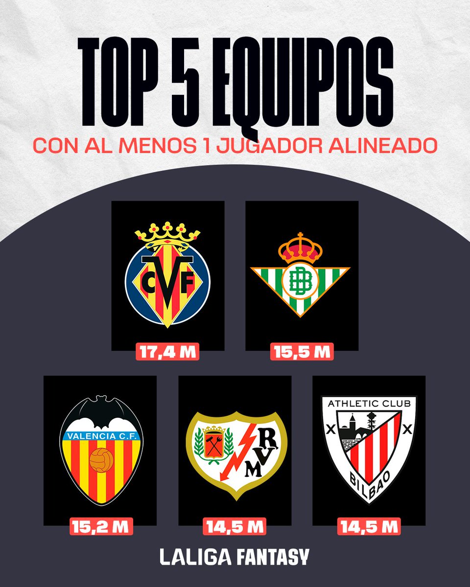 LALIGA Fantasy tweet media