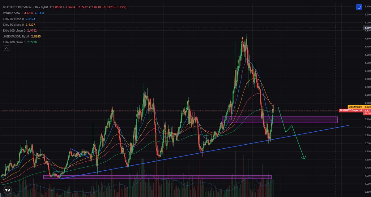 MXP trades (@MxpTrades) / Posts / X