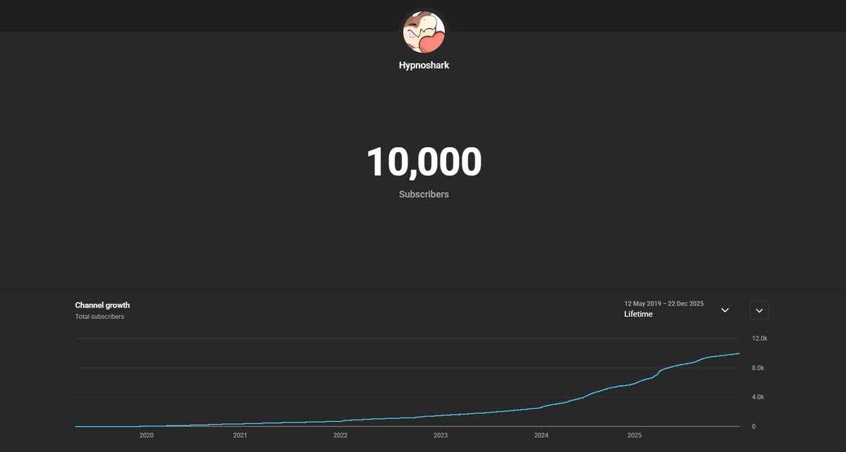 This happened last night. 

Never in my wildest dreams would I have thought that before the end of the year this would happen, but here we are. 

Thank you all so much for everything. <3 

Onwards and upwards.