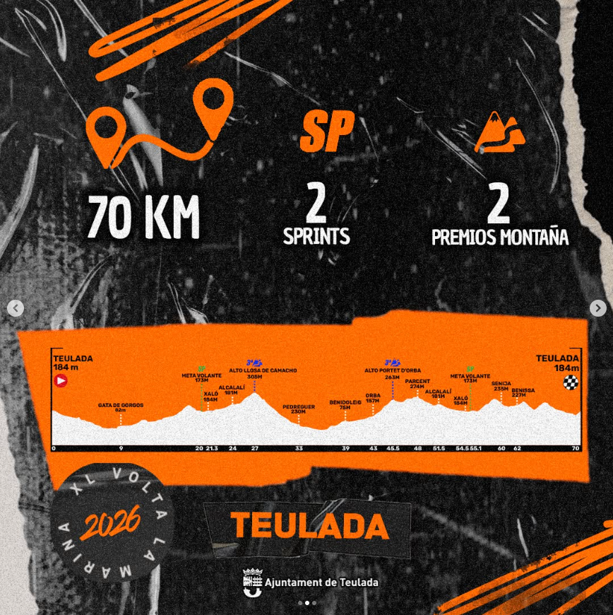 voltalamarina's tweet photo. 🔥🚴‍♂️ ¡POR FIN DESVELAMOS EL RECORRIDO! La XL #VoltaLaMarina2026 arranca fuerte con la Etapa 1: Teulada 🏁

📅 11 de enero | 70 km explosivos
⛰️ Doble puerto + ⚡ 2 metas volantes
💥 Espectáculo garantizado en la Marina Alta

¿Quién será el primer líder? 👀🏆 https://t.co/NX38g4RopU