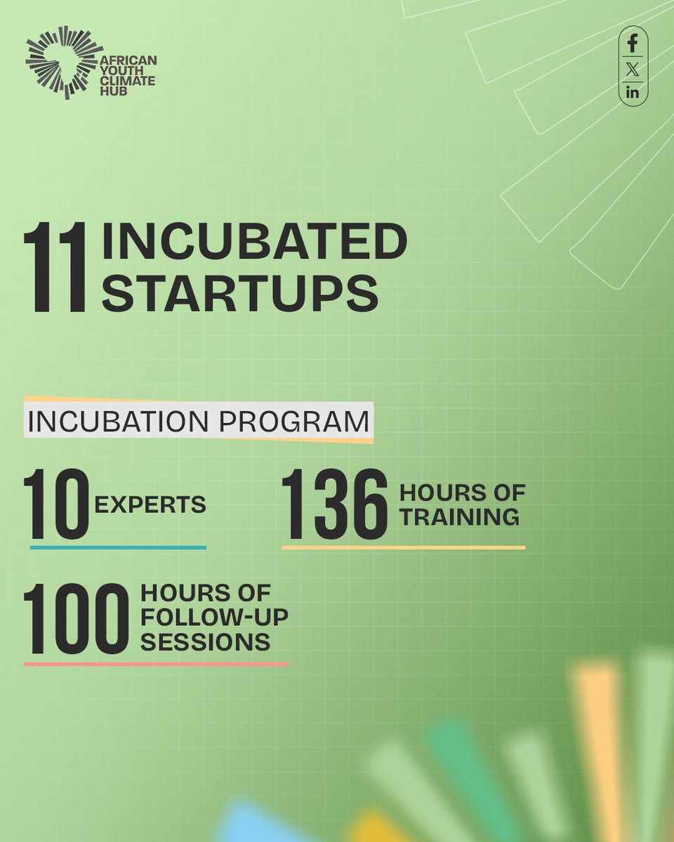 African Youth Climate Hub tweet media