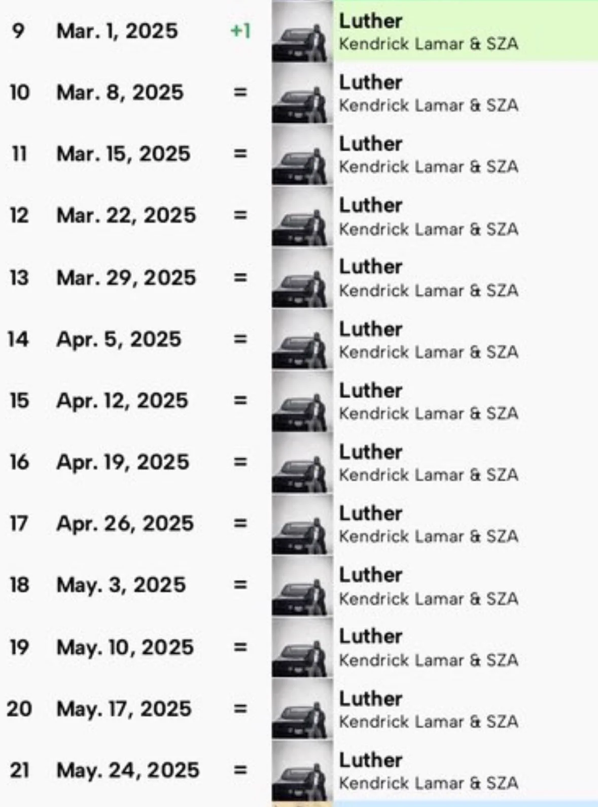 Talk of the Charts on X: 