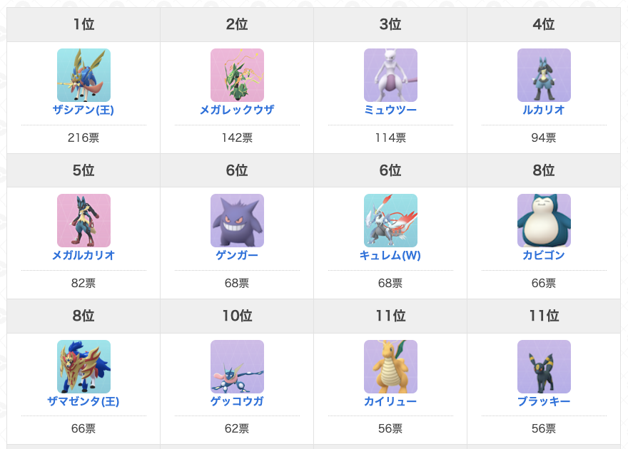 ポケGO版推しポケ2025結果発表🎉 投票期間：2025年12月18日~22日 総