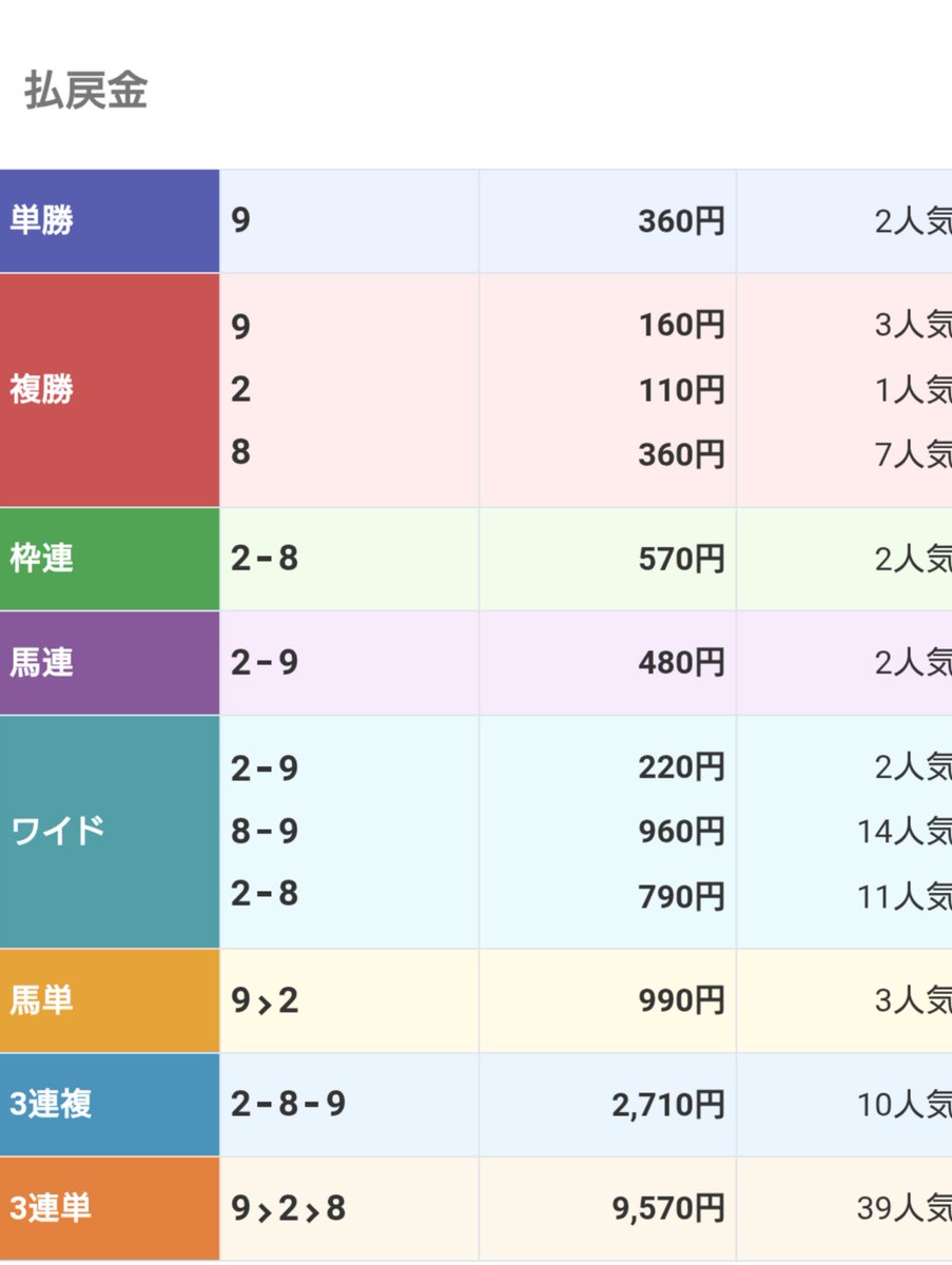 リョウマ@ファイナリスト tweet media