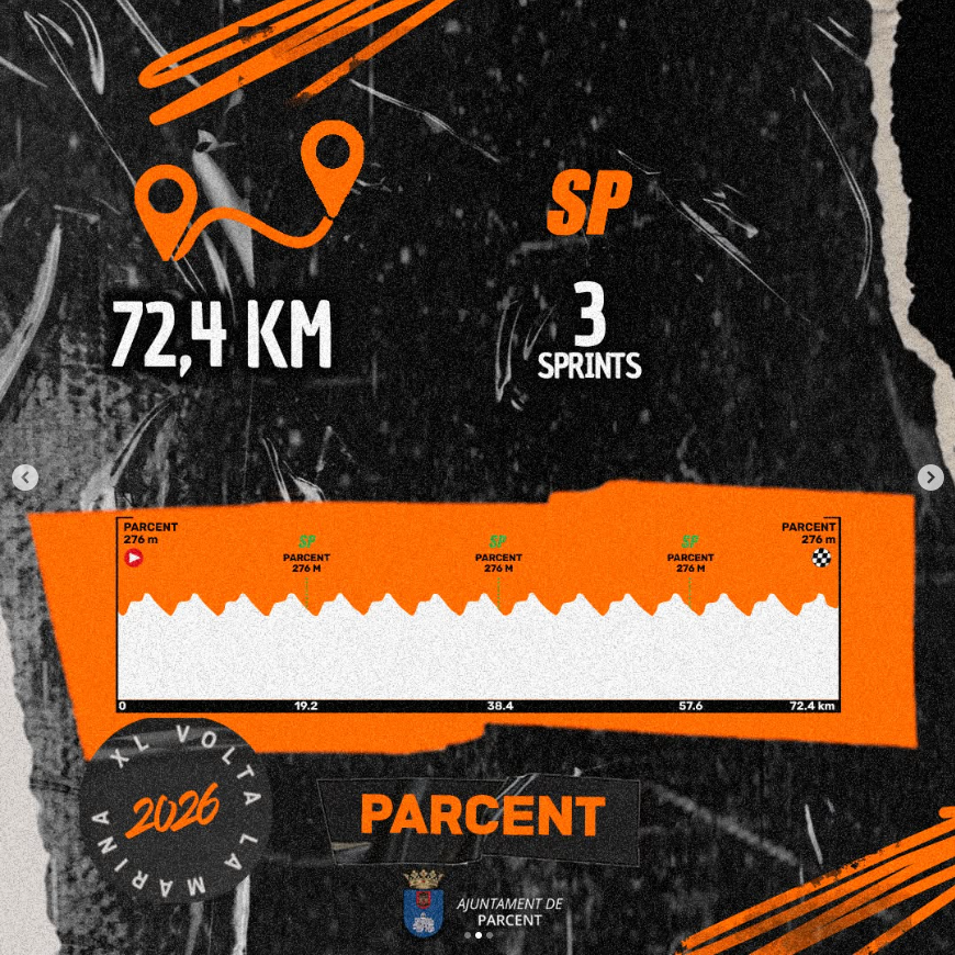 voltalamarina's tweet photo. 🏁🚴‍♂️ ¡ETAPA 3: PARCENT! La XL #VoltaLaMarina2026 entra en su tramo interior 🌄

📅 1 de febrero | 72,4 km de pura exigencia
⚡ 3 metas volantes + 🔄 circuito de 15 vueltas
💥 Ritmo trepidante, estrategia clave y calles que vibran como un estadio

¿Quién dominará Parcent? 🏆 https://t.co/fjeW8RtLhx