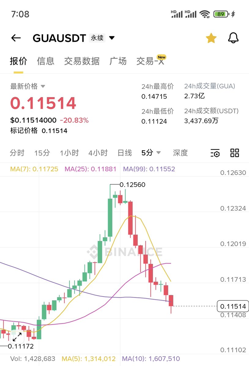 狗庄画了一颗圣诞树🎄  祝你圣诞节快乐✨