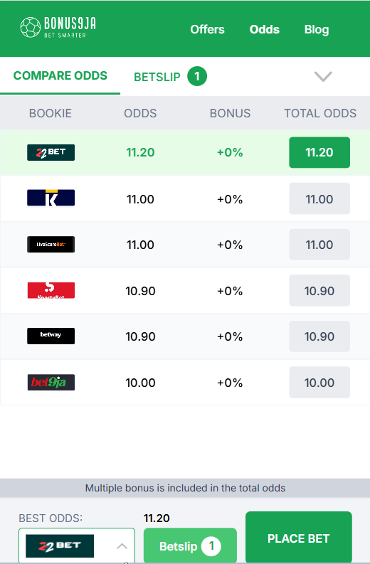 bonus9ja's tweet photo. #Bonus9ja Best Odds Alert 🚨⚽
NIGERIA to win Africa Cup of Nations

#22bet currently have the best odds @ 11.20🔥
https://t.co/bn076RtQIW

Bet Sharp with Bonus9ja this Chrtistmas 🎅🎄⚽️
https://t.co/nj5oxe8NuZ

#AFCON2025 #AfricaCupofNations #nigeria #bestodds #Christmas2025 https://t.co/nuYb2aOlpQ