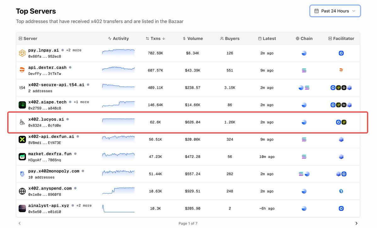 Delysium - $AGI 🟨 (@The_Delysium) / Posts / X