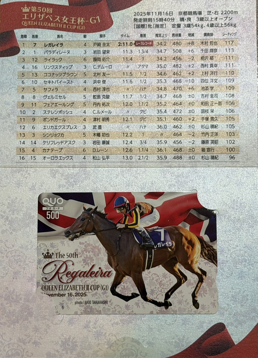 QUOカード　使用済み　幸騎手　直筆サイン　アカイイト　クイーンズエリザベス杯 エリザベス女王杯の記念QUOカードと優勝記念パネル（戸崎圭太騎手の