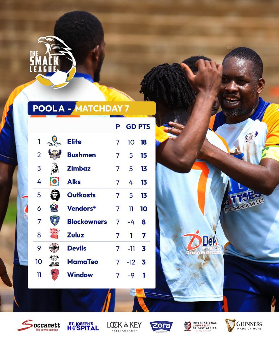 TheSMACKLeague's tweet image. Here is how things stand in Pool A!

@smackelite finish 2025 at the summit, with @Bushmen01 trailing closely📊

#BlackShinesBrightest | #TSL8