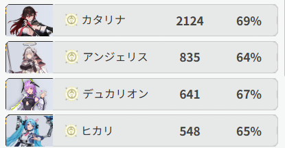 ペンギンP@東北きりたん3/204 tweet media