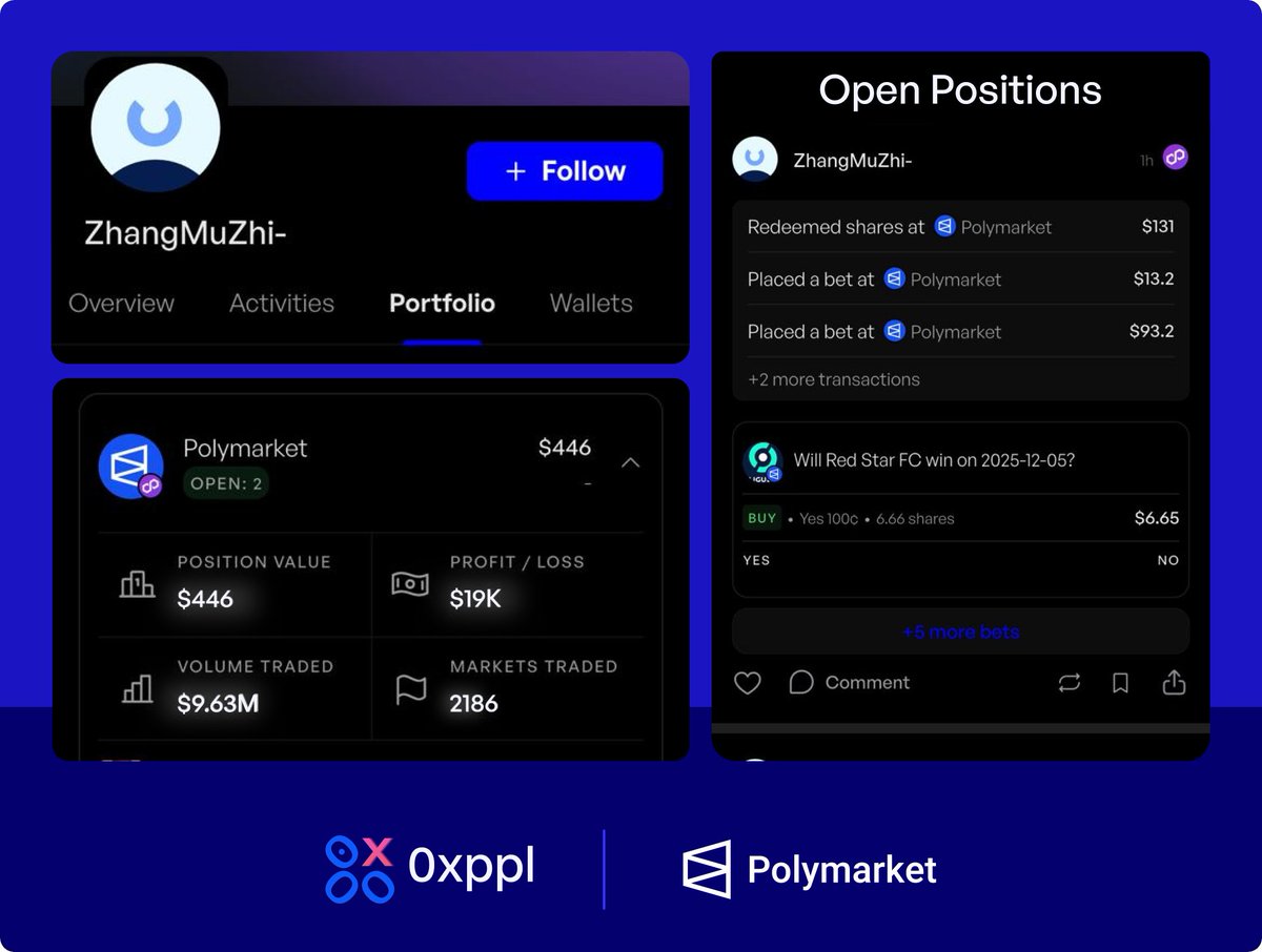 this polymarket trader quietly prints money with near-perfect accuracy.  highlights: - 99.6% win rate across thousands of trades - $19k total gains  - buys “almost certain” outcomes at $0.95–$0.99 follow him here: