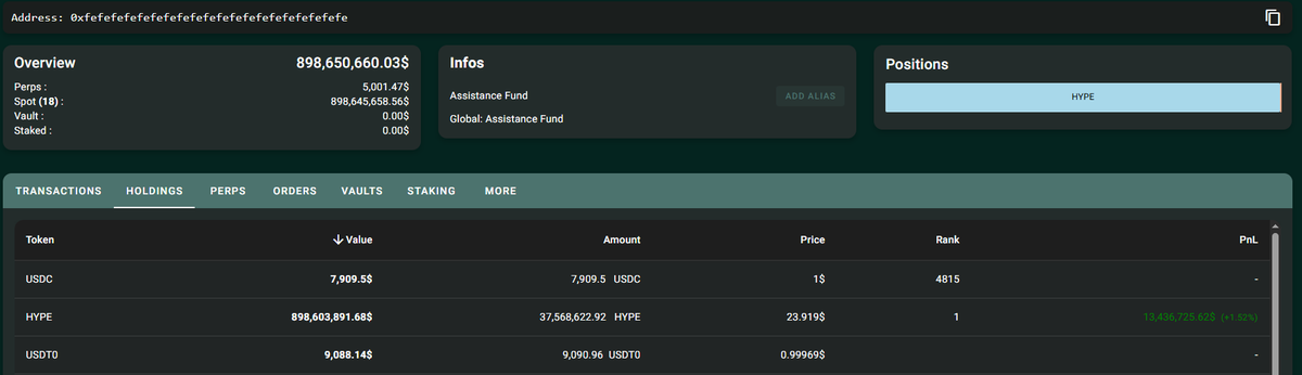 🚨 Hyperliquid annonce que les HYPE détenus sur le fond d'assistance sont officiellement reconnus comme burn. 

C'est près d'un milliard de dollars, soit 37,5 million de $HYPE qui seront burn.