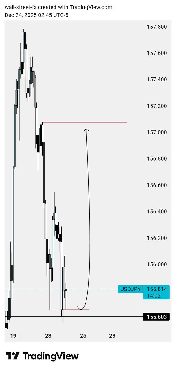 GJ Daily Framework &amp; UJ 2h Framework 👀🧘