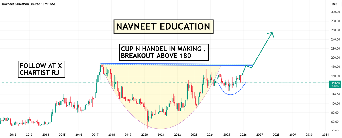 chartistrj's tweet photo. 2) #NAVNETEDUL https://t.co/Q7eRNwQK0y