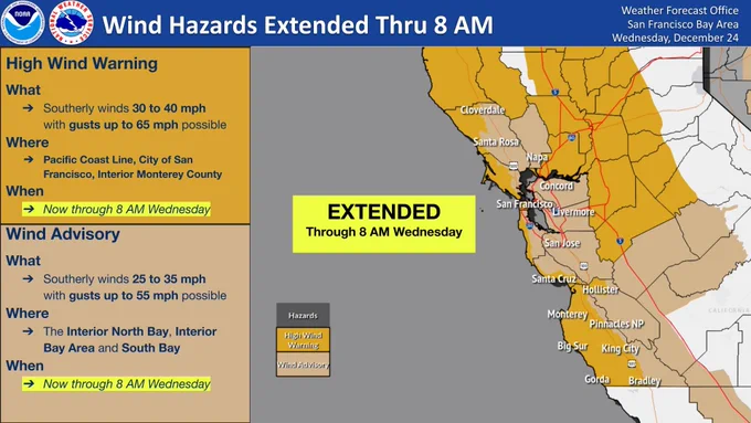 The High Wind Warning and Wind Advisory have been extended through 8 AM today. The High Wind Warning includes the City of San Francisco and interior portions of Monterey County, and exposed coastal zones in the North Bay, SF Peninsula, and Central Coast where wind gusts up to 65 mph are anticipated. A Wind Advisory continues for interior portions of the North Bay, interior Bay Area and interior Monterey County where winds up to 55 mph are expected.