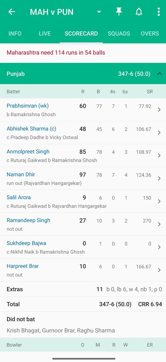 Shubman Gill dropped from vijay hazare trophy