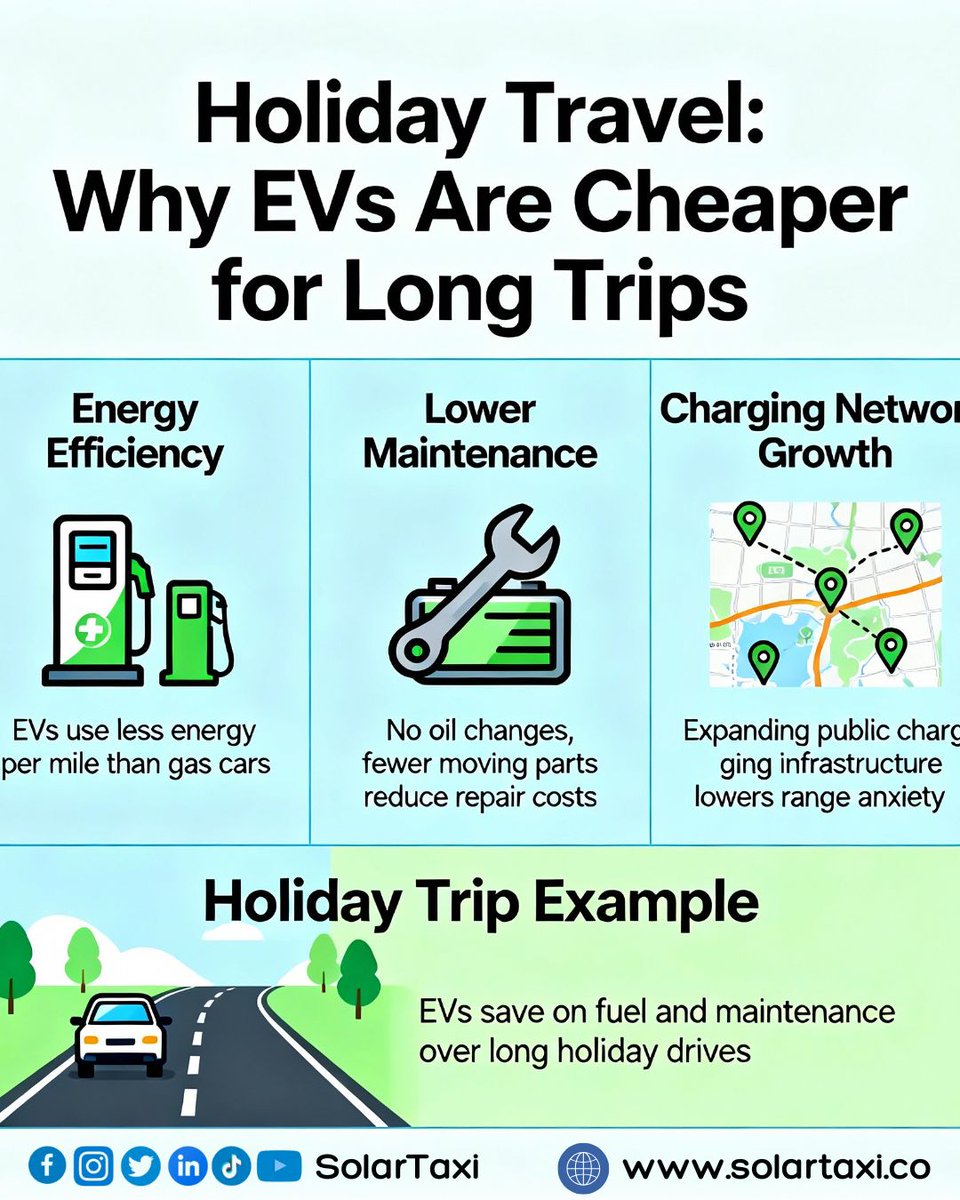 This festive season, make every mile count. 🎄🚗

Electric vehicles offer a more cost-effective and comfortable way to travel long distances during the holidays.

Happy Holidays from SolarTaxi!
#SolarTaxi #SustainableTransport #GoElectric