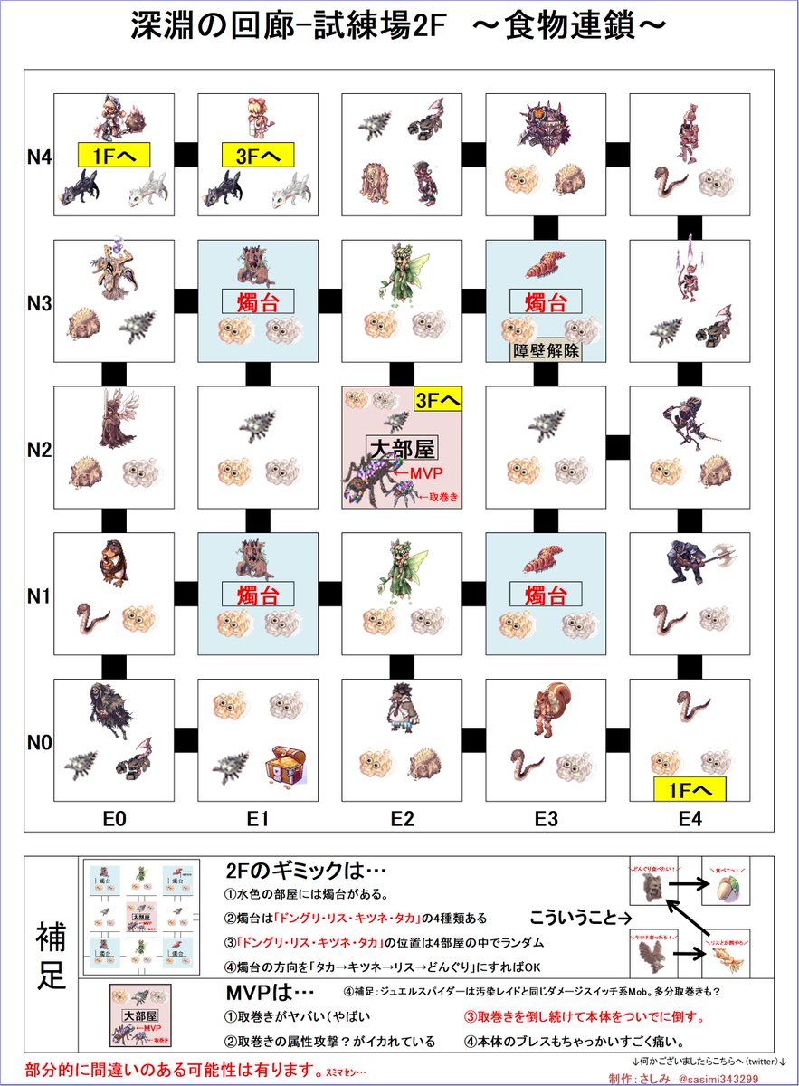 sasimi343299's tweet photo. #RO
#深淵の回廊
#試練場

1～4F
さる配信者の方からXでの試練場MAP再配布の希望があったので再アップロードです。
2020年5月に作成したものです。
ROは3年？くらい前に引退したので今の仕様と違うところがあるかもしれません。
ご注意ください。

また、トラブル防止に転載はNGとさせてください。 https://t.co/s8P8cRtbIz