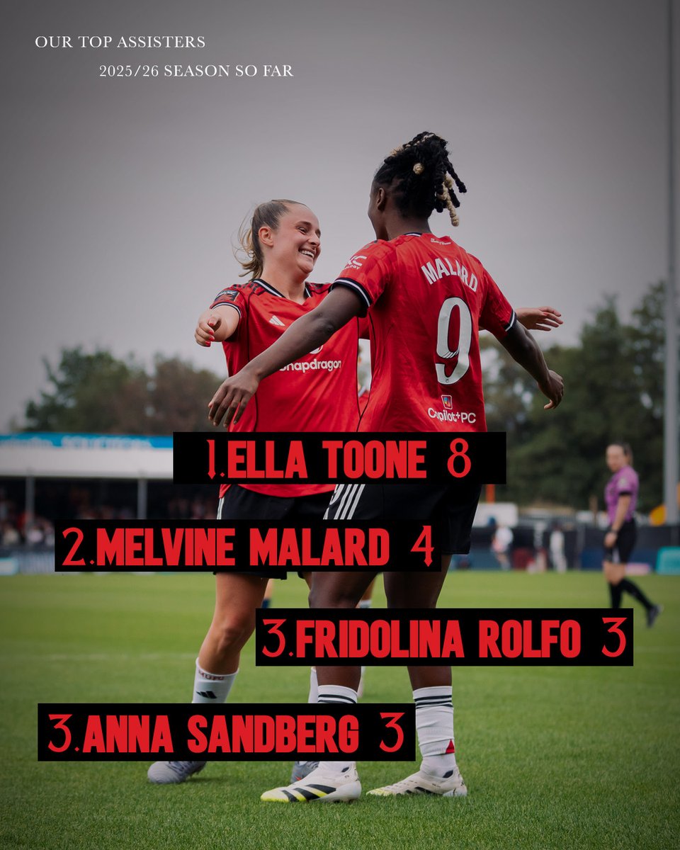 Manchester United Women tweet media