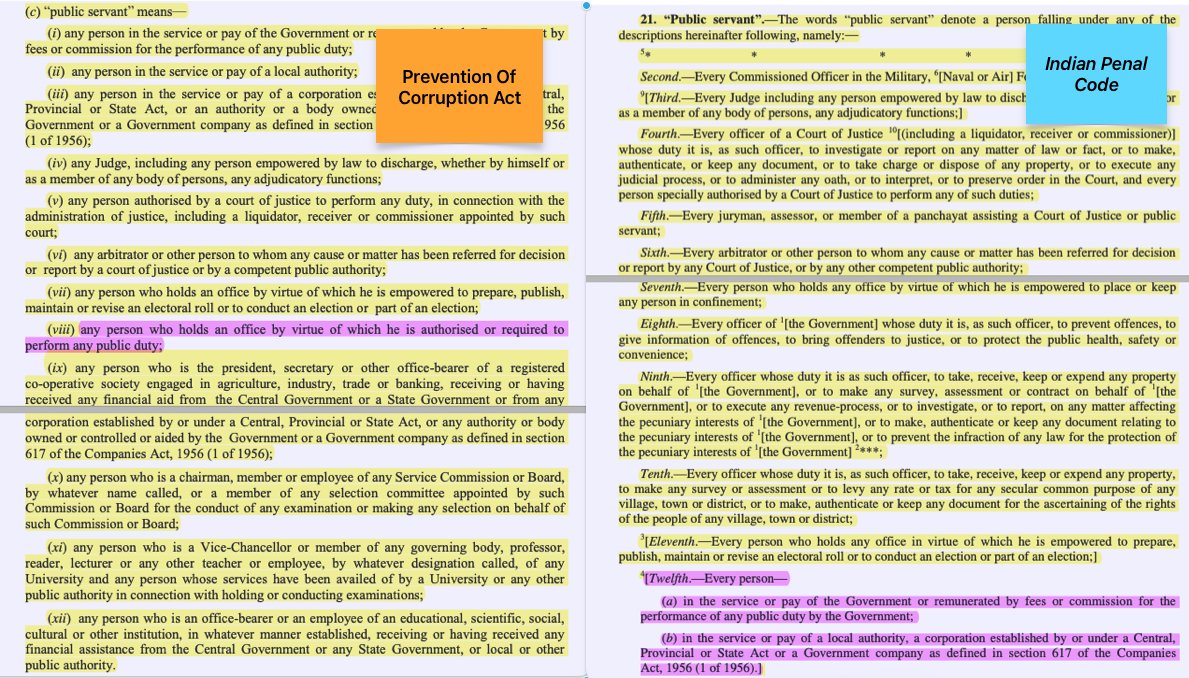All those who are outraging against Delhi HC should read this ! 

It is not the judiciary which makes law. It is the Parliament.

See the difference between definition of “Public Servant” under Prevention of Corruption Act and Indian Penal Code.

#SupremeCourt in LK Advani case