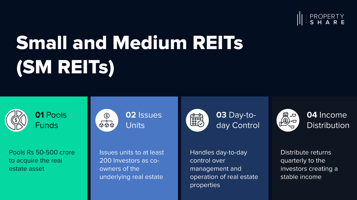 Property Share tweet media