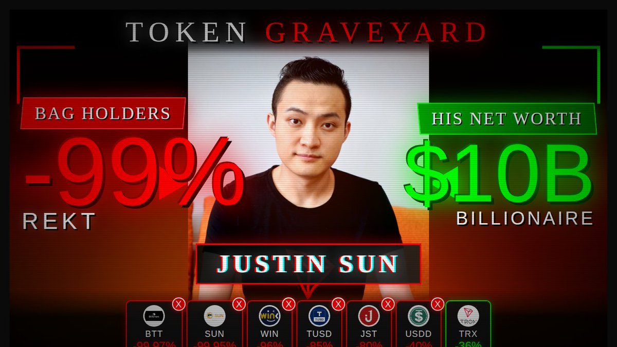 One Founder, Many Tokens: Same Ending for Holders Justin Sun Tokens: Same  Story, Every Time Look at the Numbers, Not the Hype. $TRX: ICO → ATH → Now  = +14,600% → -36% (