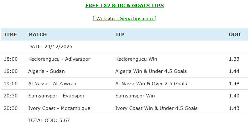 SenaTipscom's tweet image. Free Betting Tips ( Odd: 5.67 )🤙

➡️VIP Slip @ 2.12 Odd

All the best🙏🏼