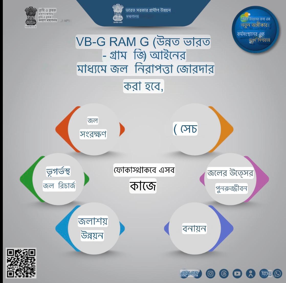 ভিকসিত ভারত - রোজগার এবং আজিবিকা মিশনের গ্যারান্টি (গ্রামীণ): ভিবি - গ্রাম জি (ভিকসিত ভারত - জি রাম জি) আইন,

এই কাজগুলিতে ফোকাস করা হবে:

জল সংরক্ষণ
সেচ
ভূগর্ভস্থ জল পুনর্ব্যবহার
জল সম্পদের পুনরুজ্জীবন
জলাশয় উন্নয়ন
বনায়ন