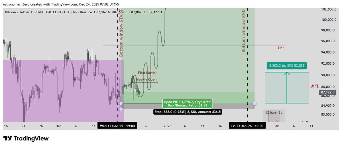 Astronomer tweet media