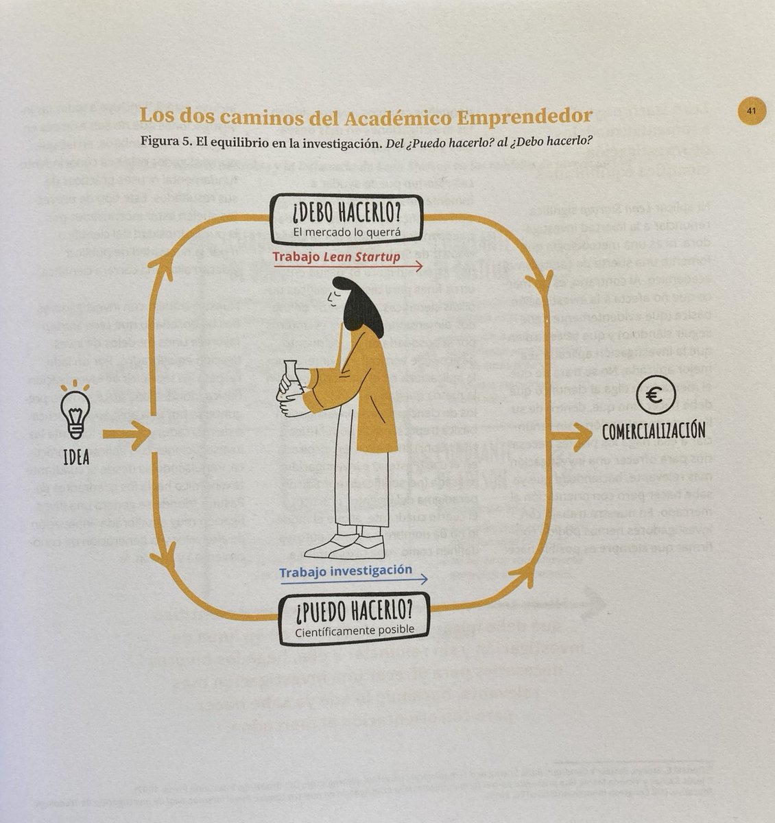 Lean startup para investigadores